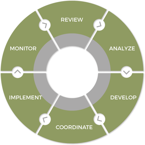 Process wheel